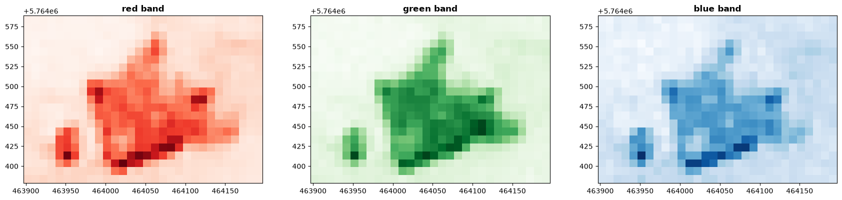 <Figure size 2100x700 with 3 Axes>