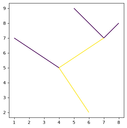 <Figure size 640x480 with 1 Axes>