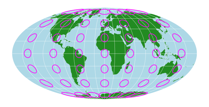 <Figure size 900x600 with 1 Axes>