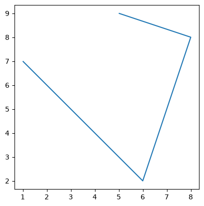 <Figure size 640x480 with 1 Axes>