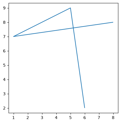 <Figure size 640x480 with 1 Axes>