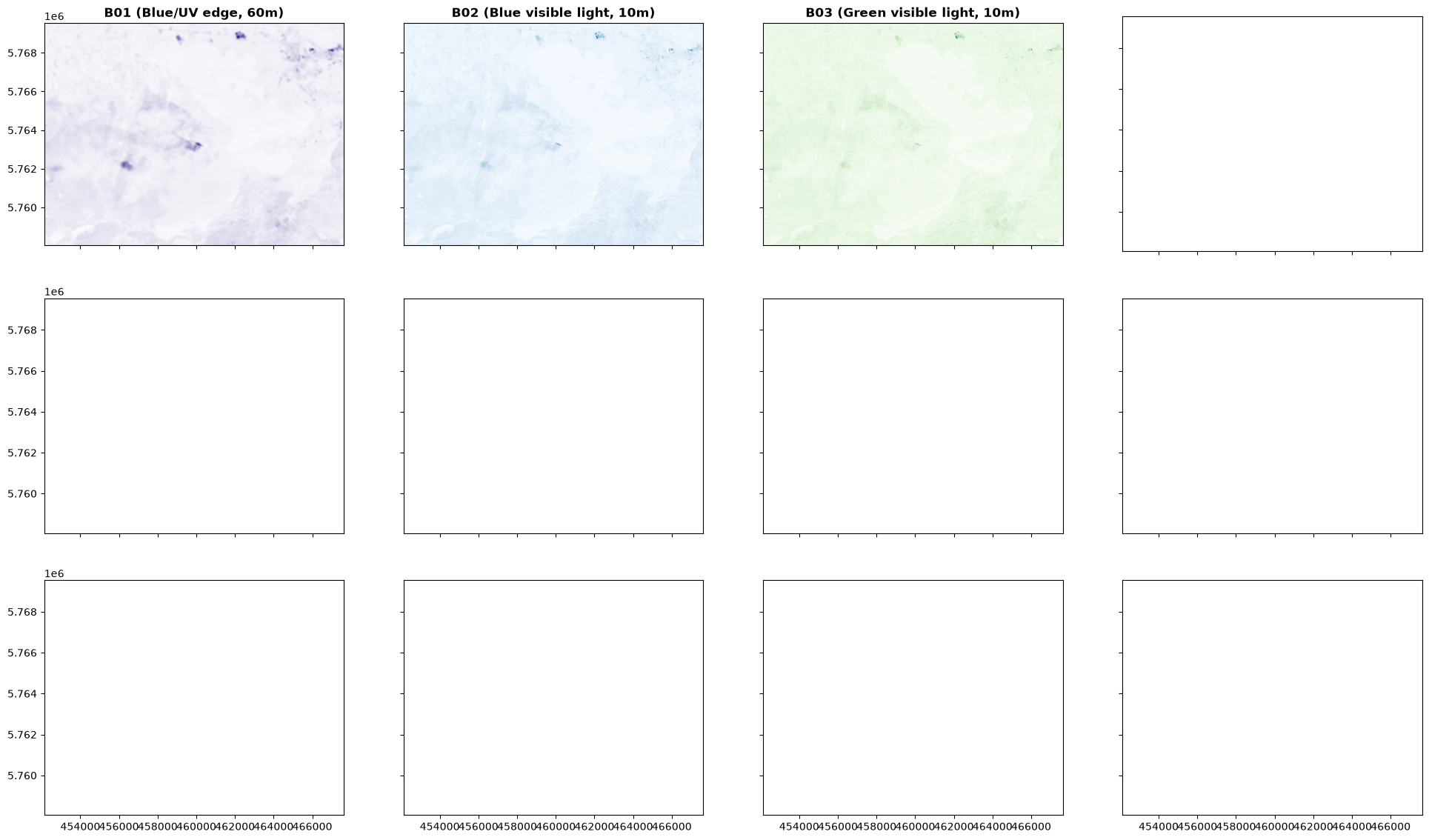 <Figure size 2400x1400 with 12 Axes>