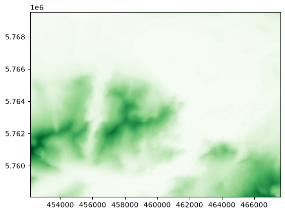 <Figure size 640x480 with 1 Axes>