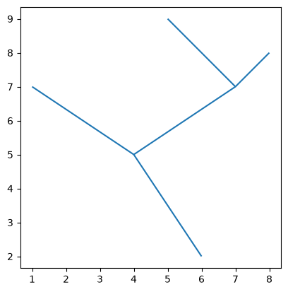 <Figure size 640x480 with 1 Axes>