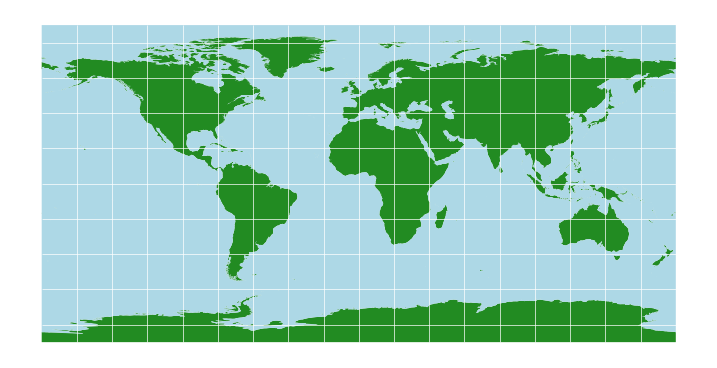 <Figure size 900x600 with 1 Axes>