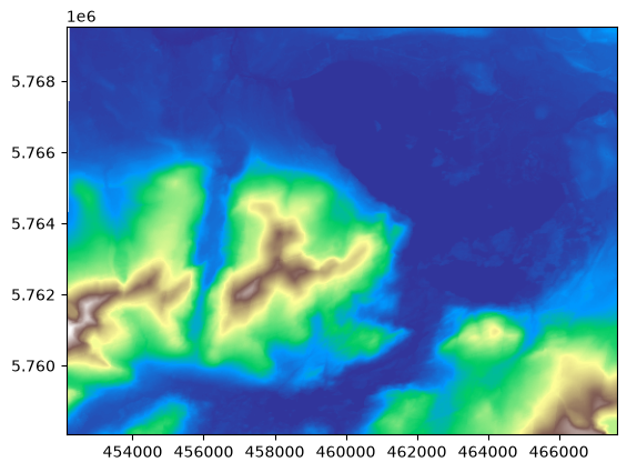<Figure size 640x480 with 1 Axes>