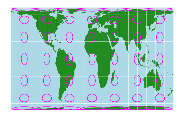 <Figure size 900x600 with 1 Axes>