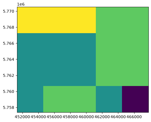 <Figure size 640x480 with 1 Axes>