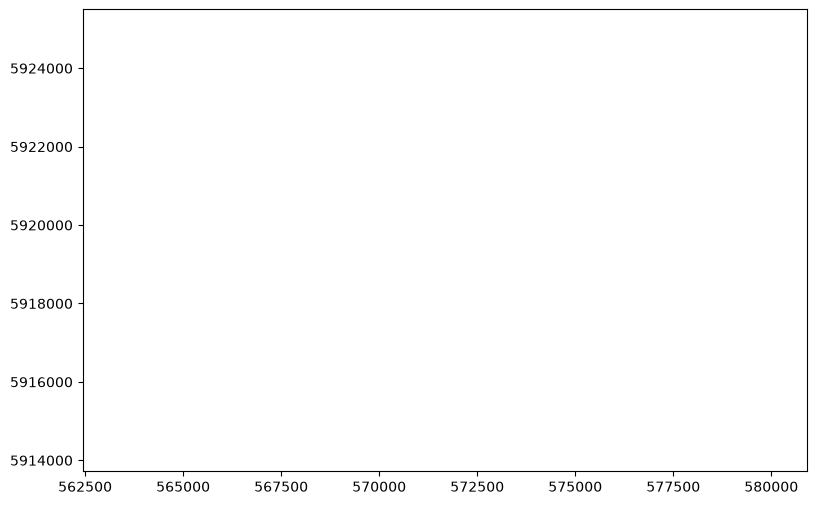 <Figure size 1000x600 with 1 Axes>