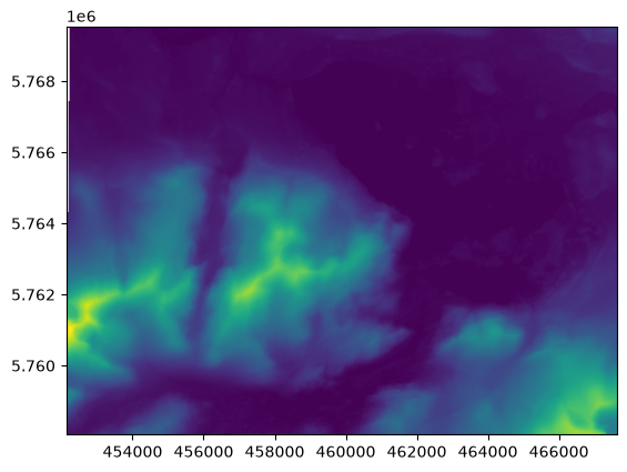 <Figure size 640x480 with 1 Axes>