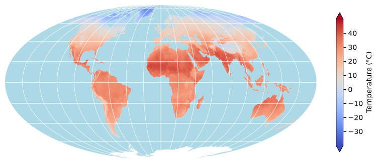 <Figure size 1000x600 with 2 Axes>