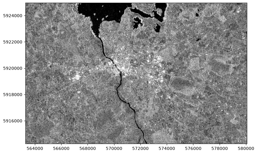 <Figure size 1000x600 with 1 Axes>