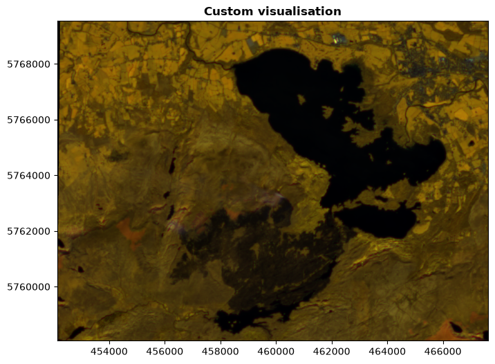 <Figure size 1000x600 with 1 Axes>