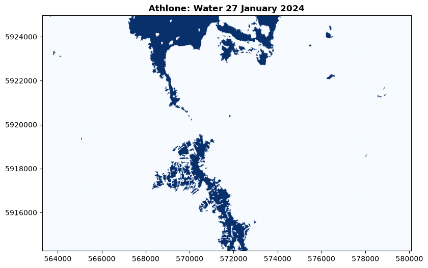 <Figure size 1000x600 with 1 Axes>