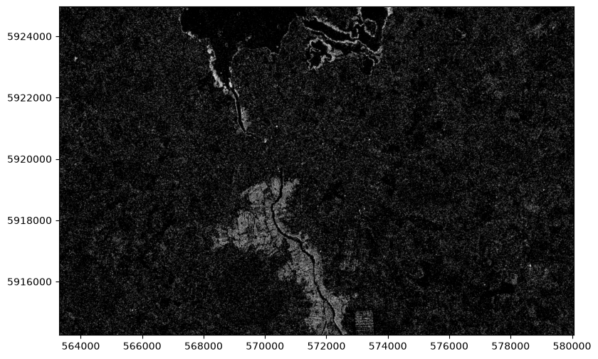 <Figure size 1000x600 with 1 Axes>