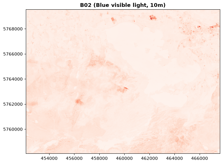 <Figure size 1000x600 with 1 Axes>