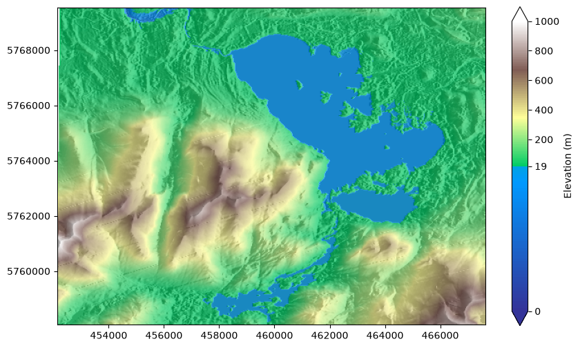 <Figure size 1000x600 with 2 Axes>