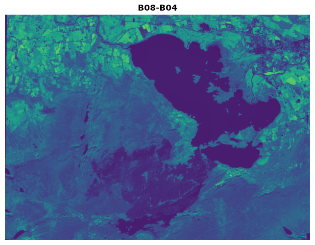 <Figure size 1000x600 with 1 Axes>