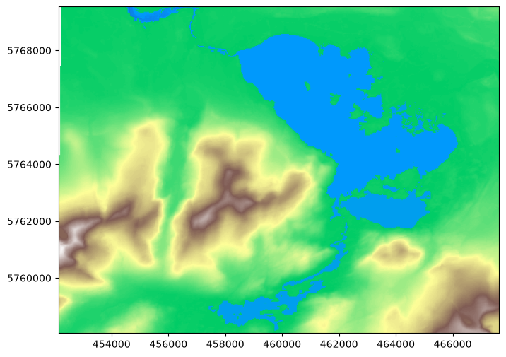 <Figure size 1000x600 with 1 Axes>