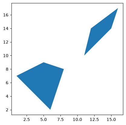 <Figure size 640x480 with 1 Axes>