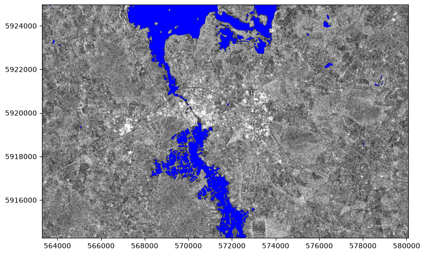 <Figure size 1000x600 with 1 Axes>