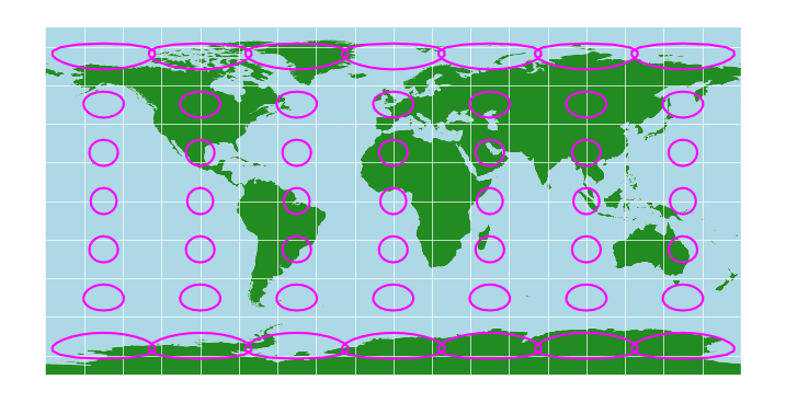 <Figure size 900x600 with 1 Axes>