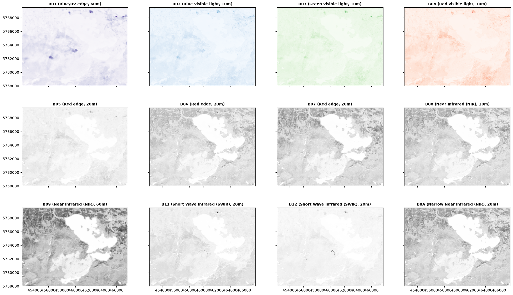 <Figure size 2400x1400 with 12 Axes>