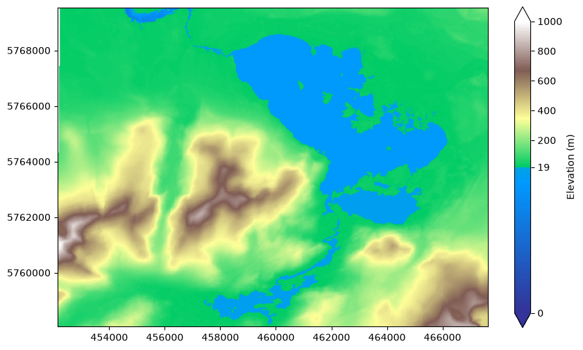 <Figure size 1000x600 with 2 Axes>