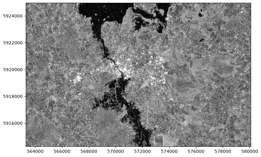 <Figure size 1000x600 with 1 Axes>