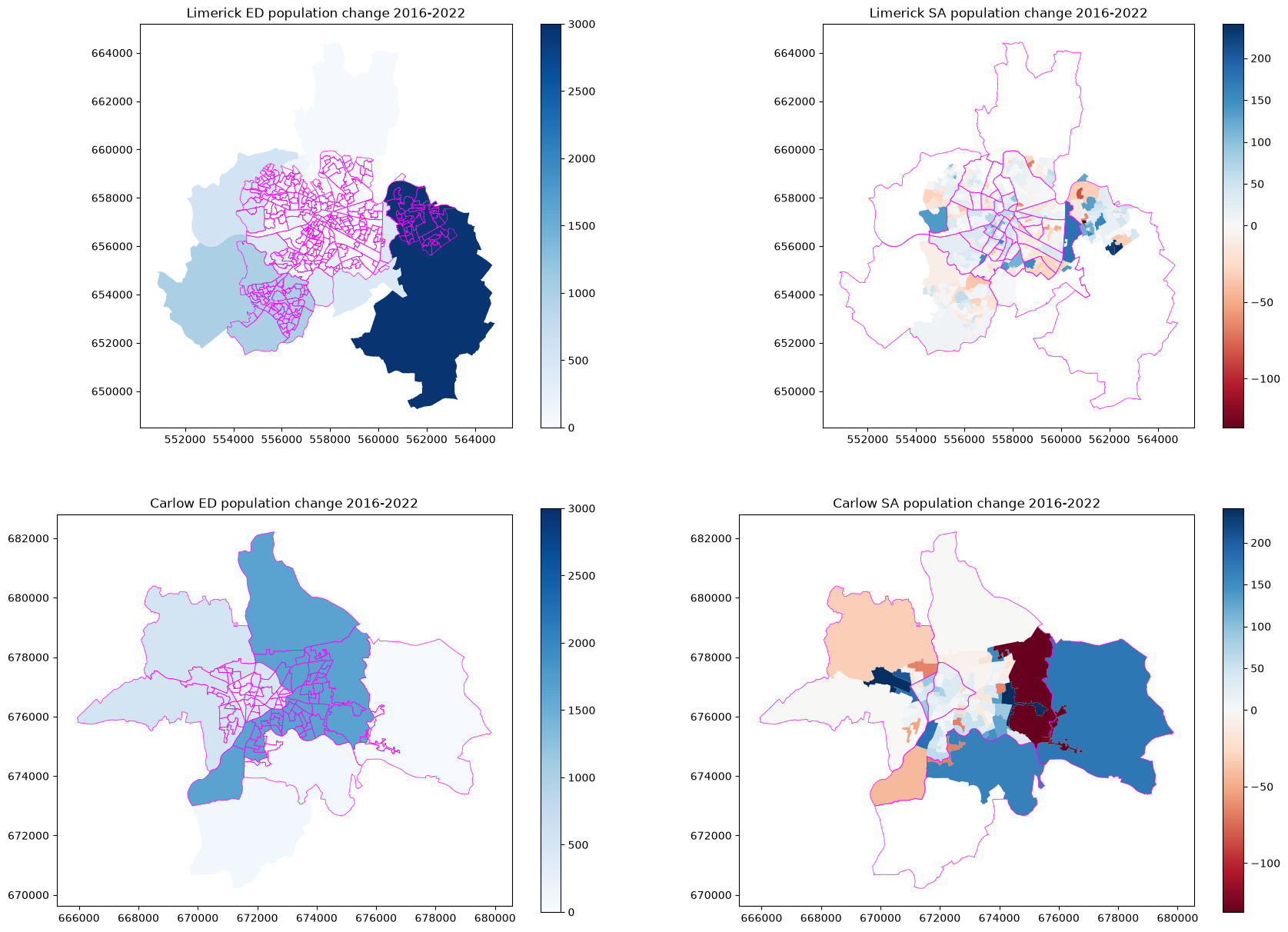 <Figure size 2100x1500 with 8 Axes>