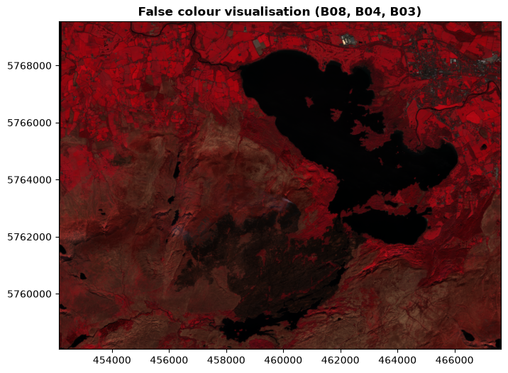 <Figure size 1000x600 with 1 Axes>