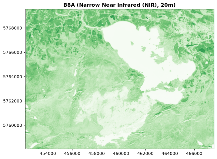 <Figure size 1000x600 with 1 Axes>