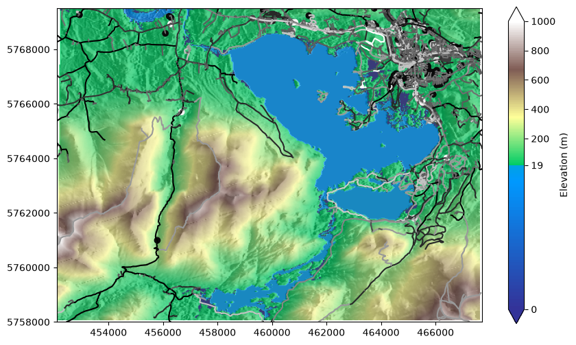 <Figure size 1000x600 with 2 Axes>
