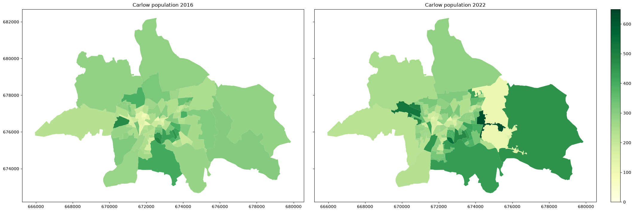 <Figure size 2100x700 with 3 Axes>