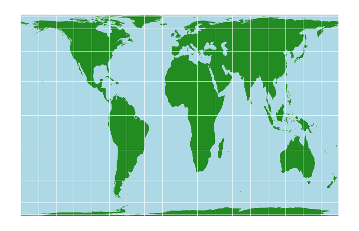 <Figure size 900x600 with 1 Axes>