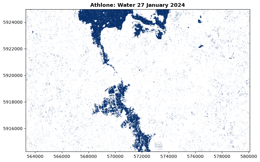 <Figure size 1000x600 with 1 Axes>