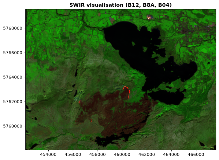 <Figure size 1000x600 with 1 Axes>