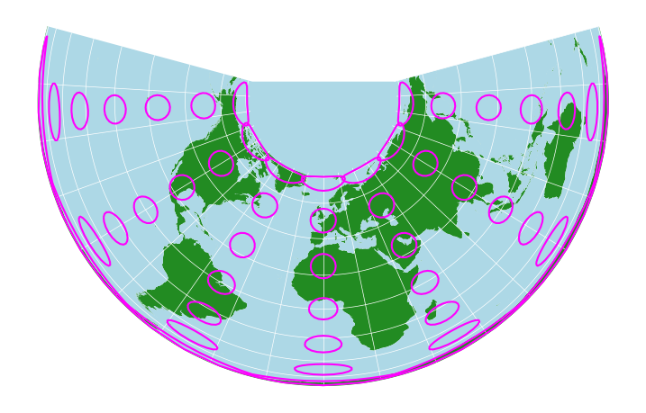 <Figure size 900x600 with 1 Axes>