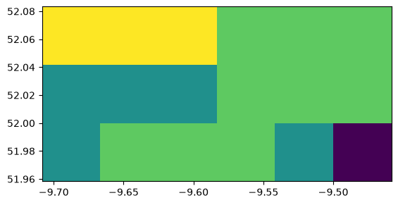 <Figure size 640x480 with 1 Axes>