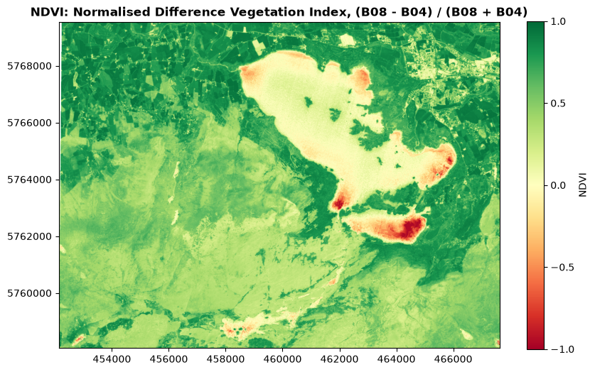 <Figure size 1000x600 with 2 Axes>