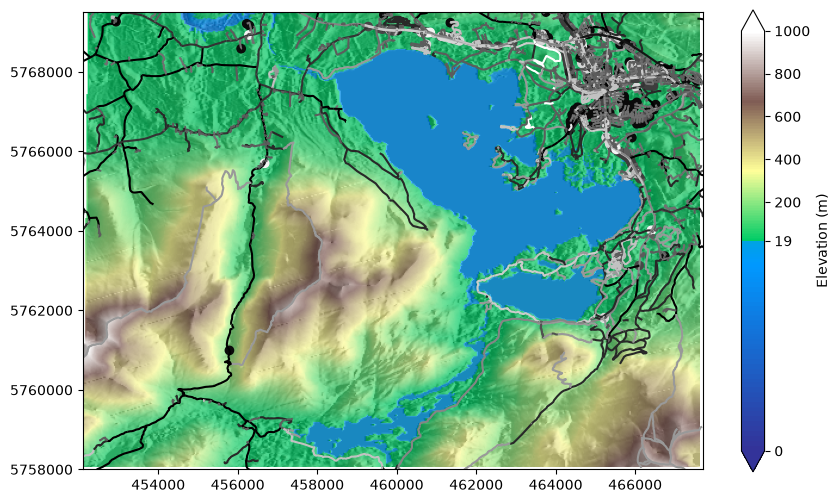 <Figure size 1000x600 with 2 Axes>